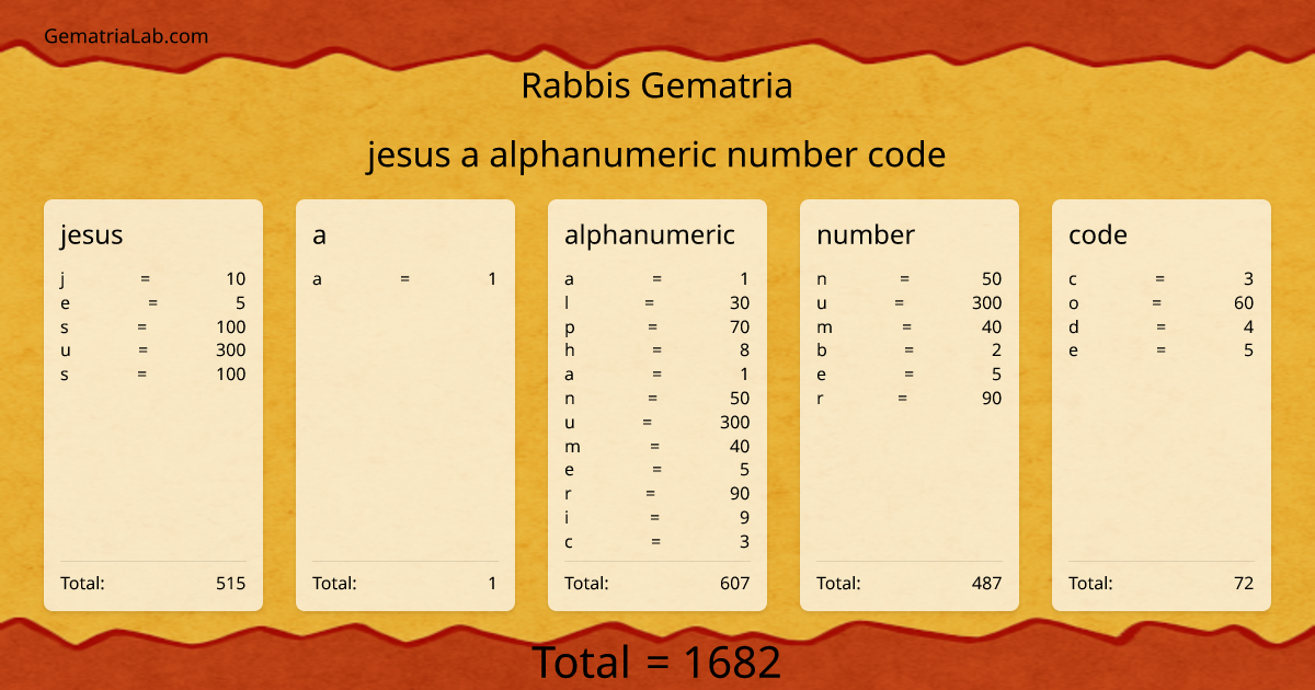 jesus a alphanumeric number code in rabbis Gematria